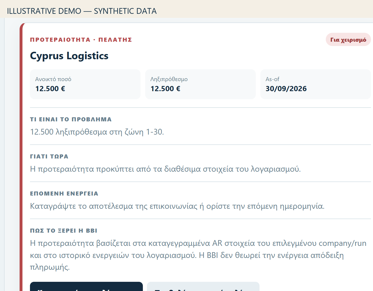 Συνθετική εικόνα του Financial Operator 2.0 με προτεραιότητα πελάτη, ληξιπρόθεσμη απαίτηση, αιτιολόγηση και επόμενο ανθρώπινο βήμα