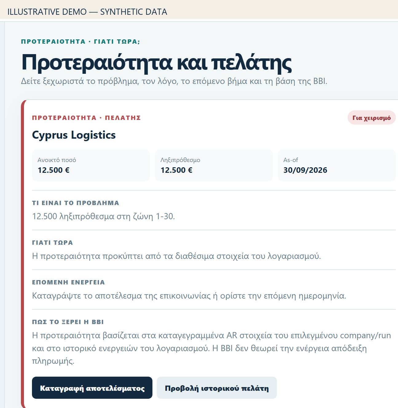 Συνθετική εικόνα του Financial Operator 2.0 με προτεραιότητα, εξήγηση του γιατί τώρα, στοιχεία απαίτησης και επόμενο ανθρώπινο βήμα