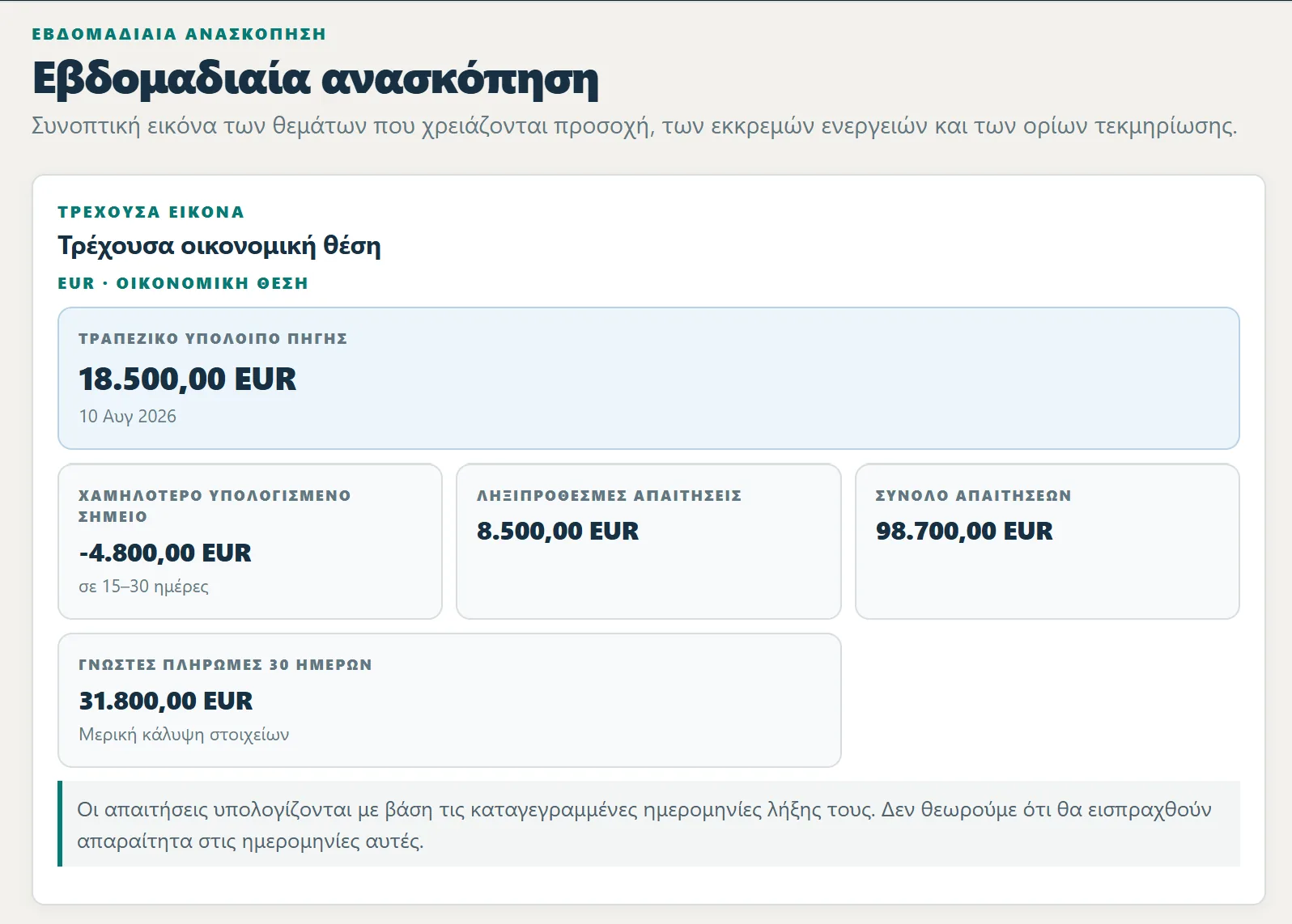 Εβδομαδιαίες προτεραιότητες Financial Operator με τρεις λογαριασμούς για εξέταση